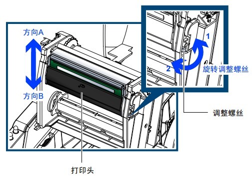 TSC TE244打印出來(lái)的字體顏色很淺，不是很清晰，怎么解決？